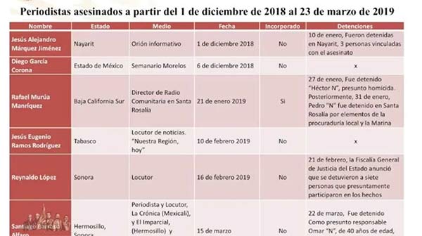 Periodistas