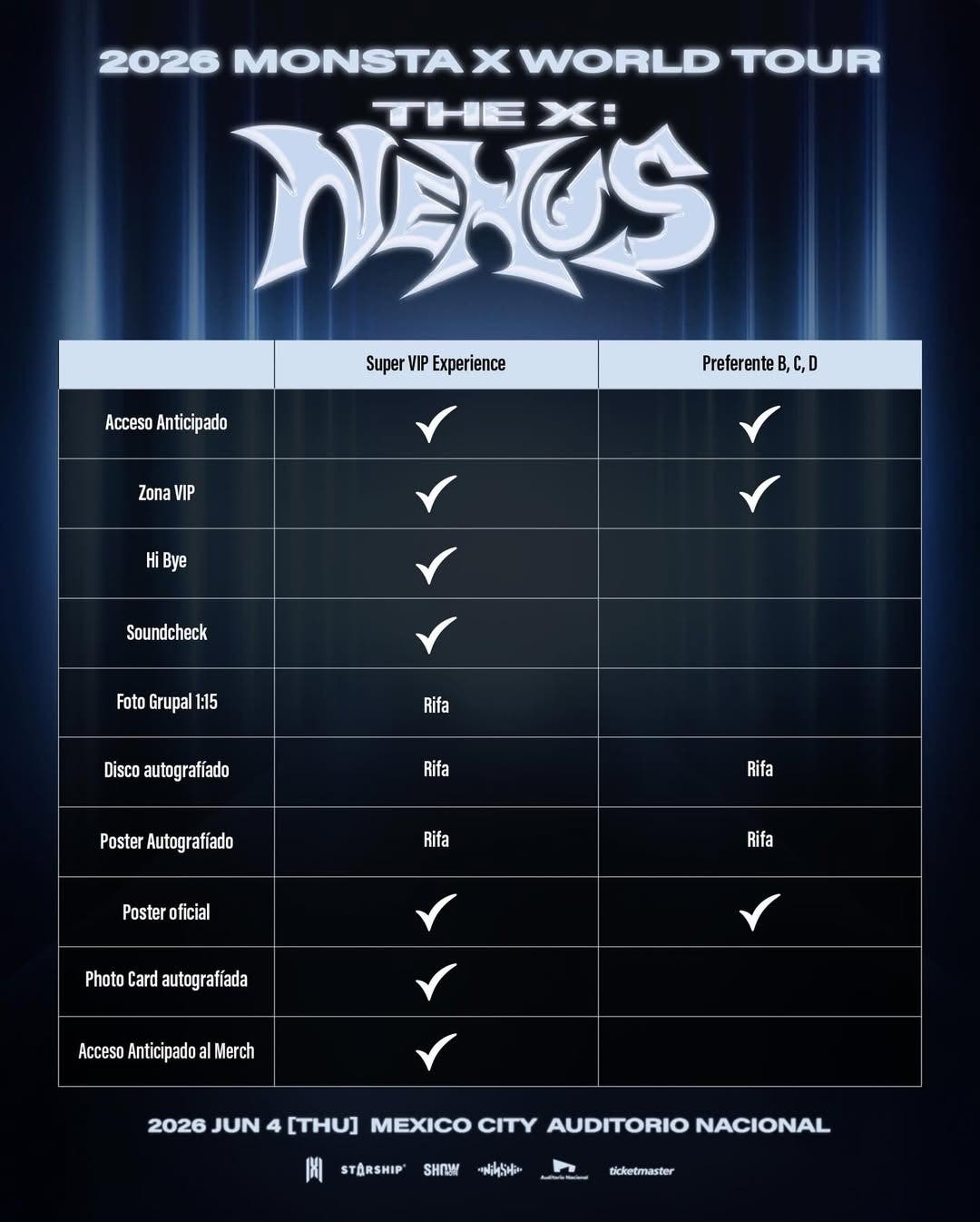 Beneficios Concierto Monsta X