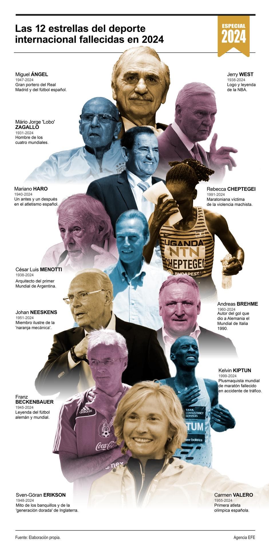 Estrellas del deporte fallecidas