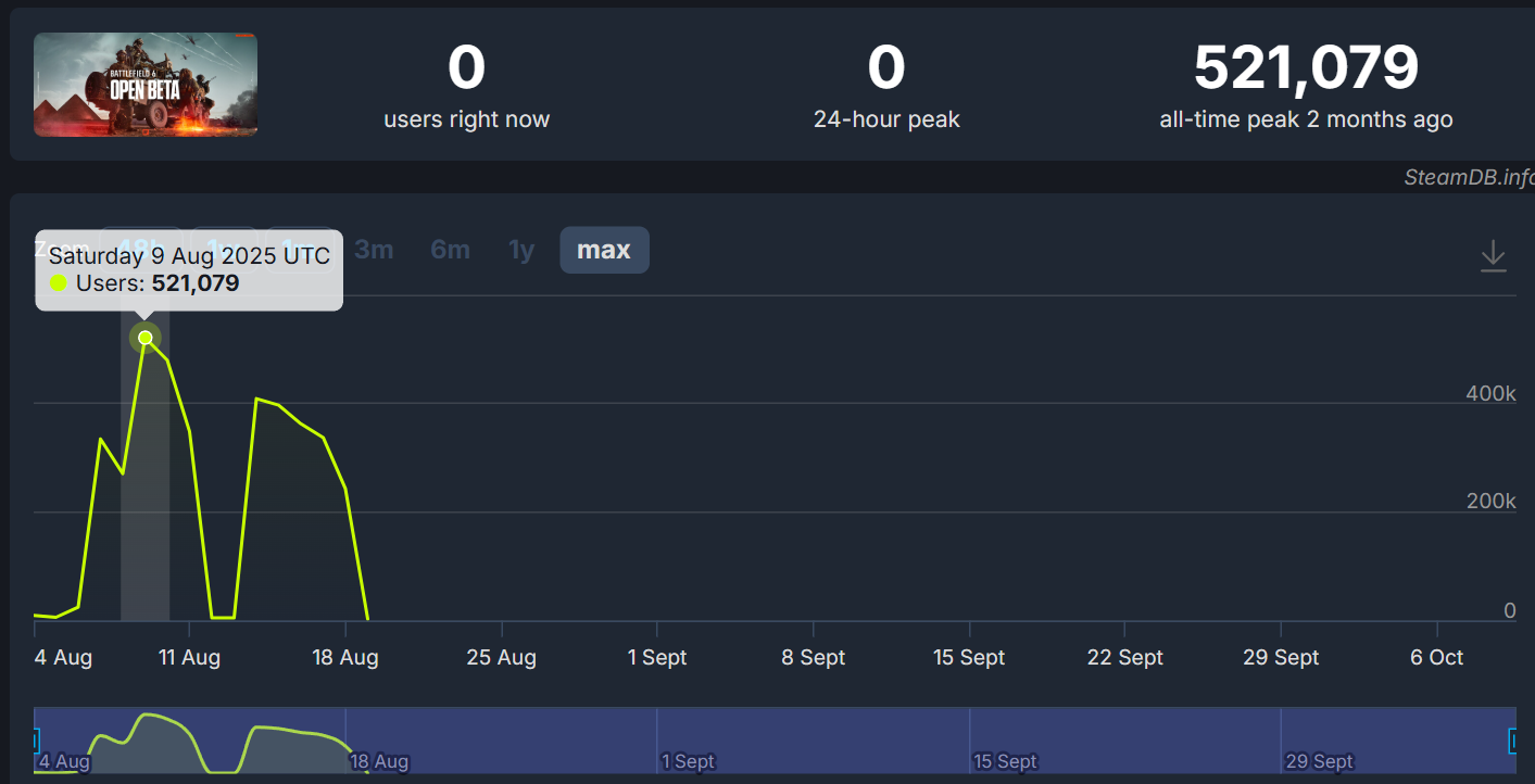 Pico de jugadores en steam