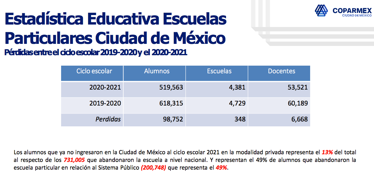 Estadisticas educativas escuelas particulares de CDMX