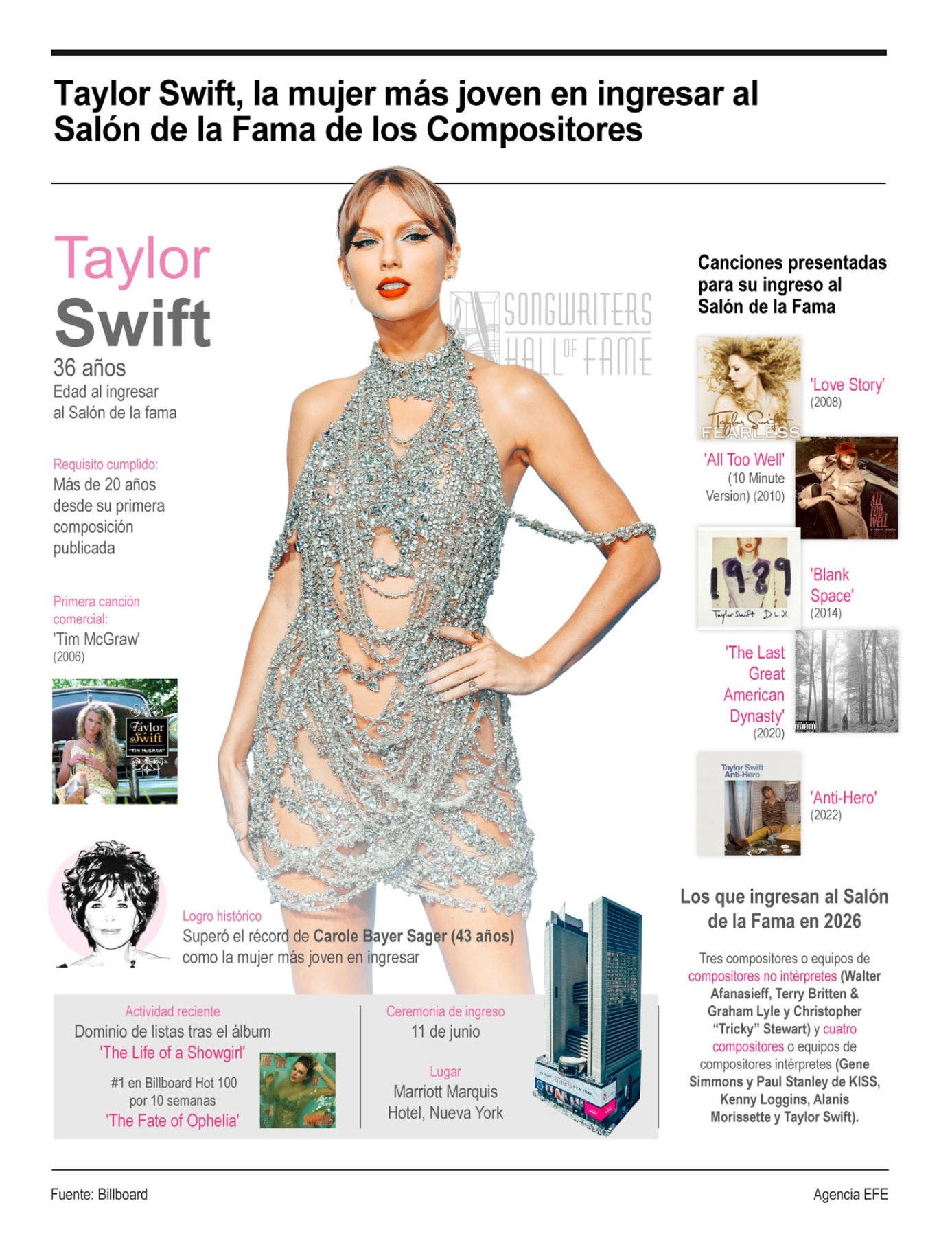 TAYLOR SWIFT SALON DE LA FAMA