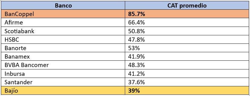 Tabla de intereses bancarios