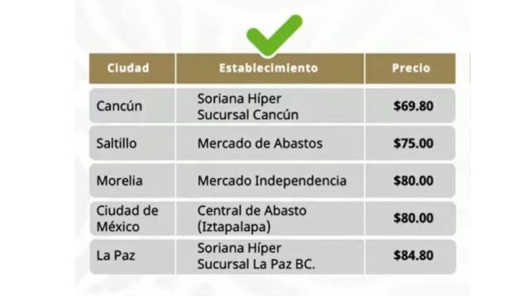 Precios de las uvas para fin de año: ¿cuánto cuesta el kilo?