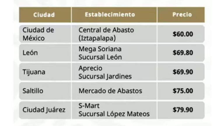 Precios de las uvas para fin de año: ¿cuánto cuesta el kilo?