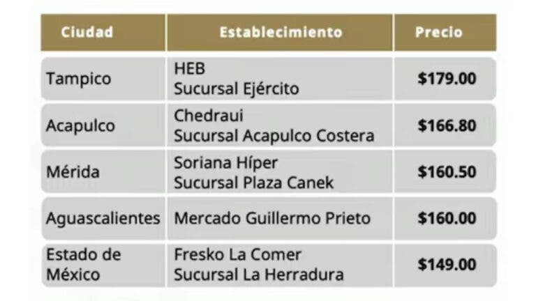 Precios de las uvas para fin de año: ¿cuánto cuesta el kilo?