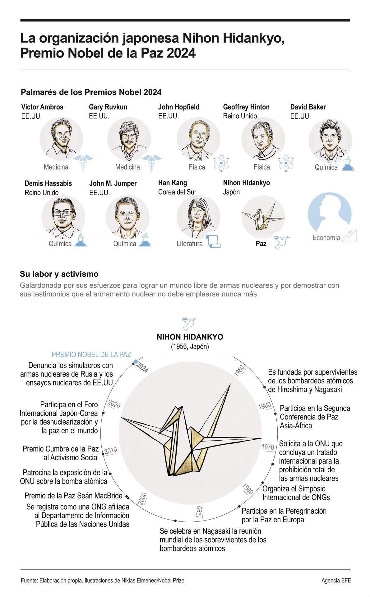 Nobel de la Paz