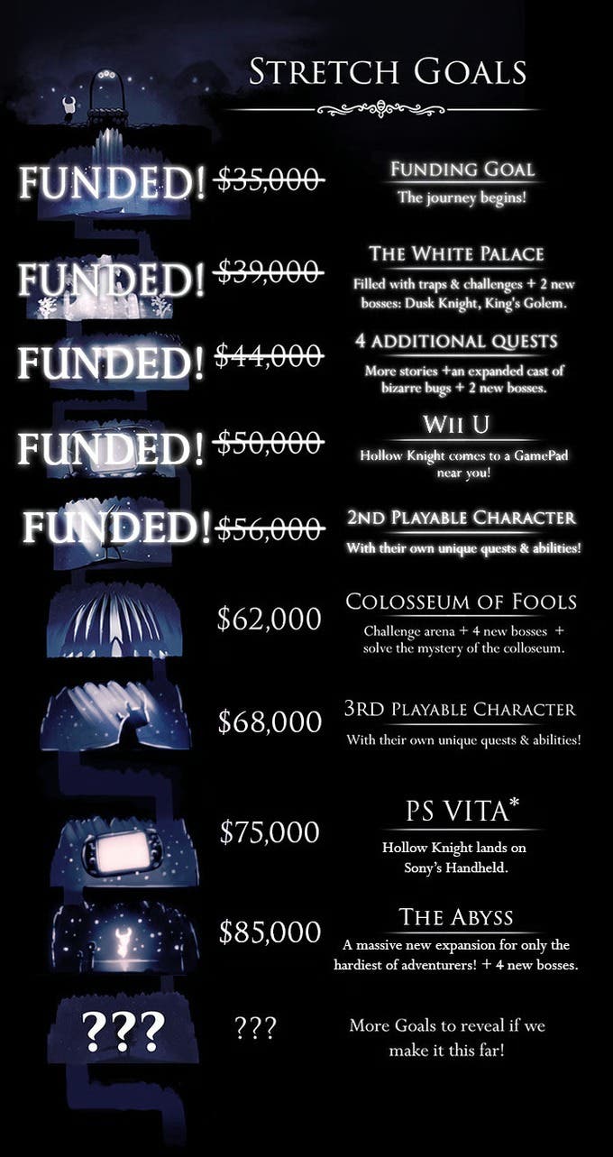 kickstarter hollow