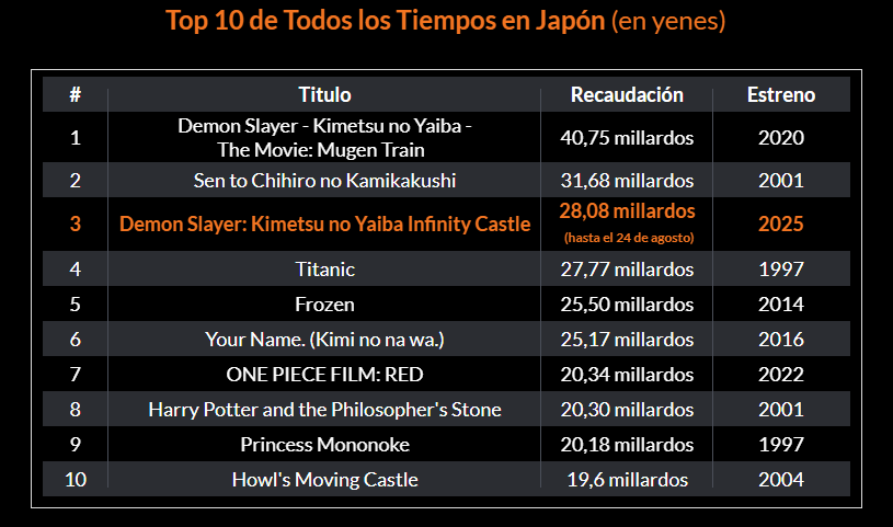 peliculas más taquilleras de Japon