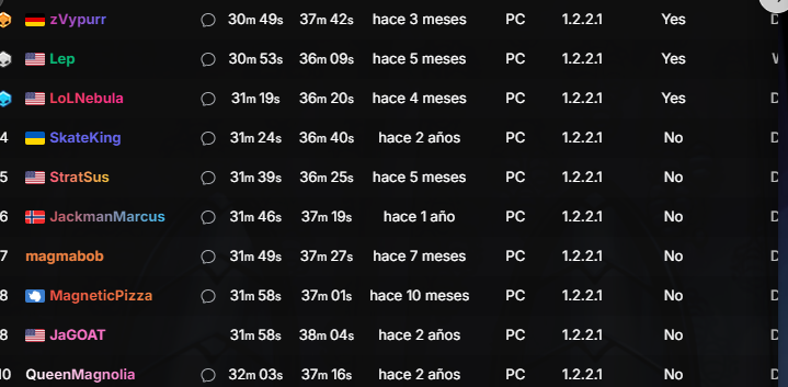 Top 10 speedrun