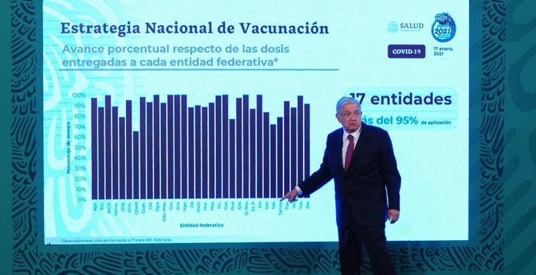 Por petición de la ONU, Pfizer quiere limitar entrega de vacunas: reitera AMLO