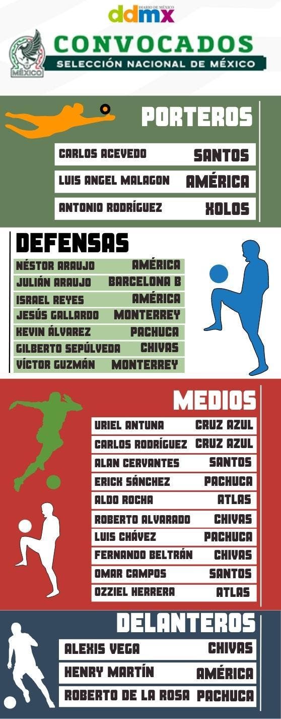 Selección Mexicana convocatoria