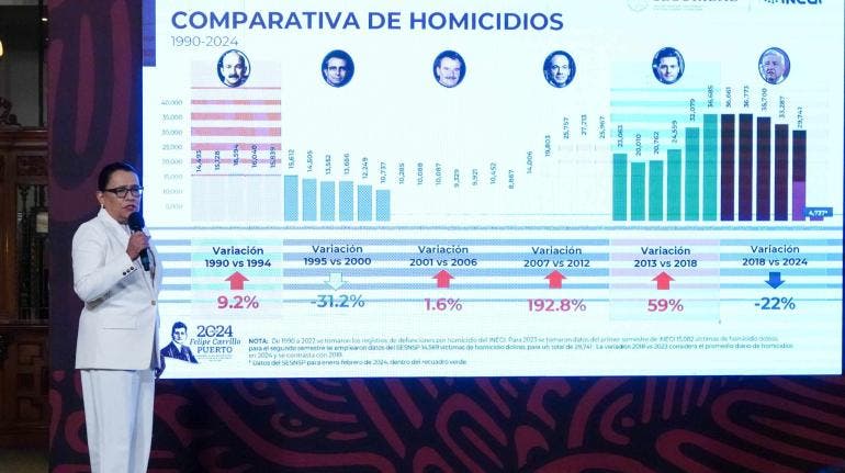 SSPC homicidios Rosa Icela Rodriguez