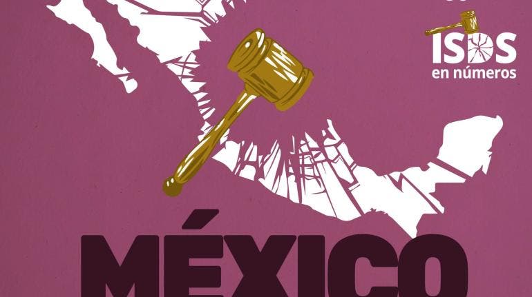 Transnational Institute inversores extranjeros Mexico