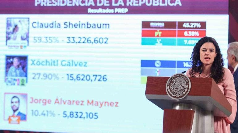 Morena, PT y PVEM están a un escaño de lograr mayoría calificada en el Congreso: Luisa María Alcalde