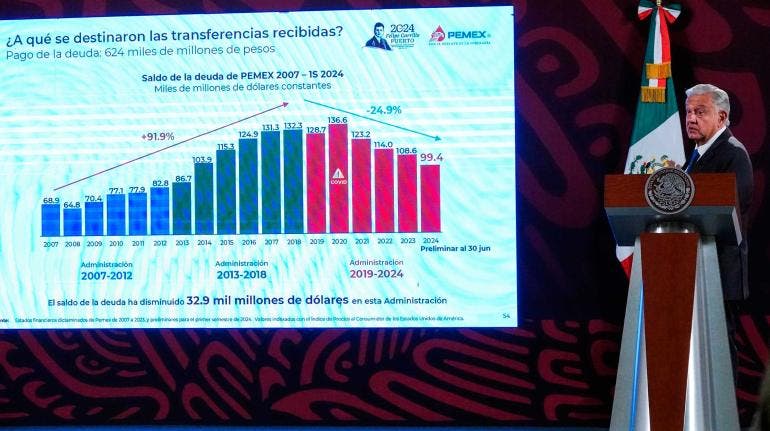 Pemex AMLO