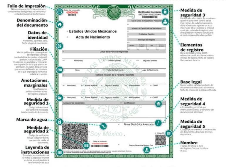 acta de nacimiento 