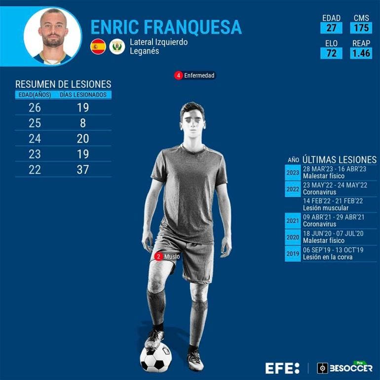 El lateral del Leganés Enric Franquesa también salió lesionado el pasado sábado 9 de noviembre (EFE)