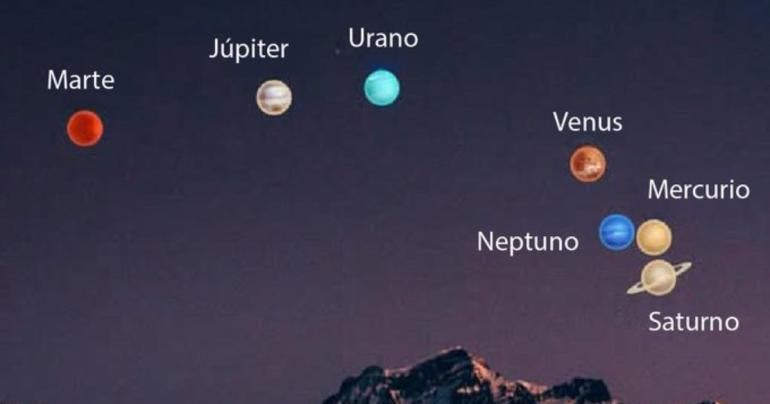 Desfile planetario este 28 de febrero: ¿A qué hora y cómo observarlo?