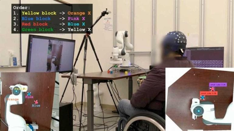 Interfaces Cerebro-Ordenador e IA