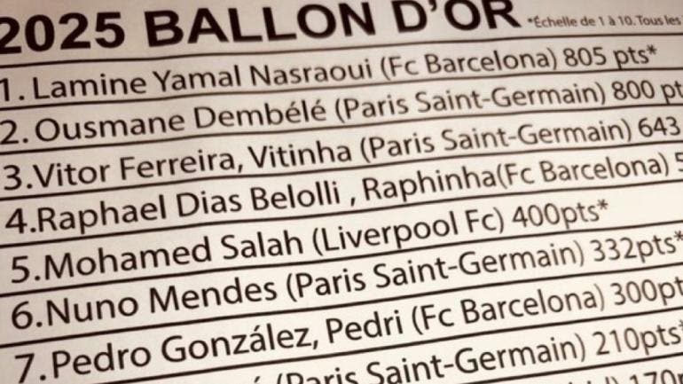 Lista Balón de Oro