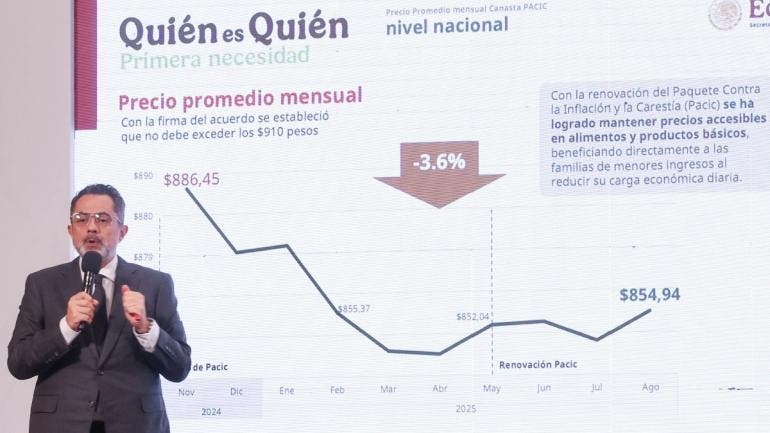 reporta Profeco baja 3 punto 6 canasta basica.jpg