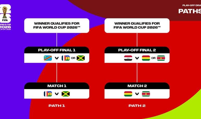 Repechaje Intercontinental