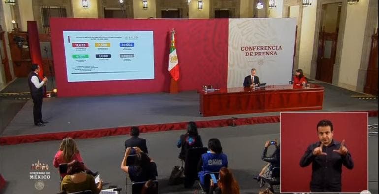 México supera los 11 mil casos de COVID-19 y mil muertes: CDMX lidera contagios