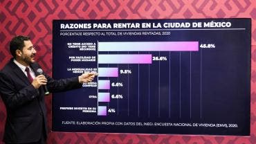 Batres iniciativa rentas