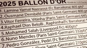 Lista Balón de Oro