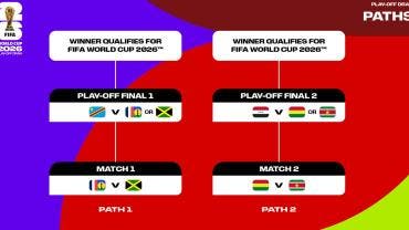 Repechaje Intercontinental