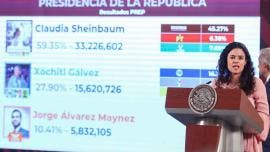 Morena, PT y PVEM están a un escaño de lograr mayoría calificada en el Congreso: Luisa María Alcalde
