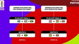 Repechaje Intercontinental