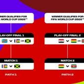 Repechaje Intercontinental