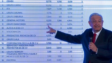 Exhiben a empresas con perdón fiscal en sexenios pasados