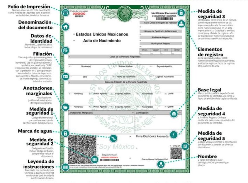 ¡Adiós a las filas! México estrena nuevo diseño de acta de nacimiento certificada.