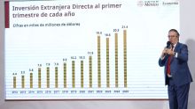 Ebrard record historico inversion extranjera directa