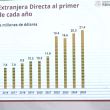 Ebrard record historico inversion extranjera directa