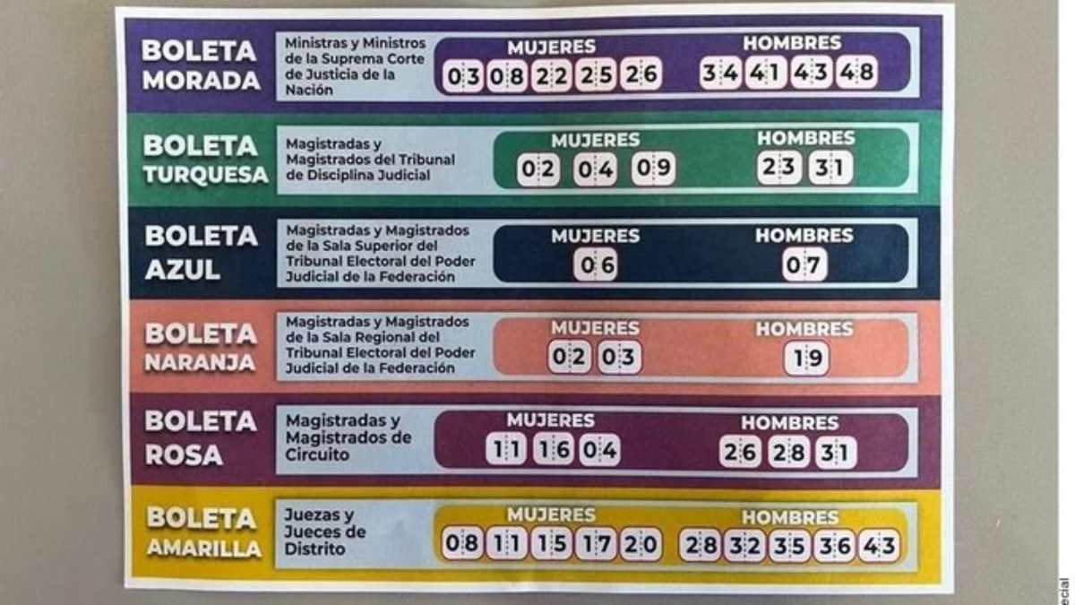 INE ordena bajar ‘acordeón’ digital para elección Judicial