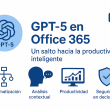 Integración de GPT-5 en Microsoft 365 con herramientas potenciadas por IA como Excel y Teams.