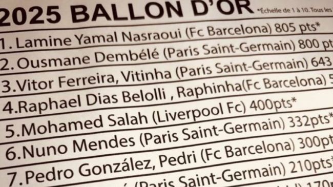 Lista Balón de Oro