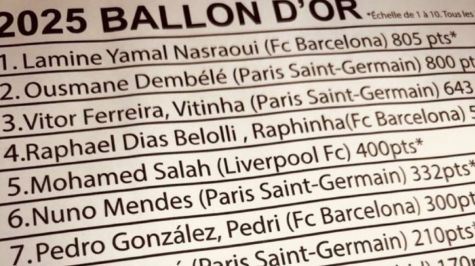 Se filtra supuesta lista del Balón de Oro 2025: ¿rumor o realidad?