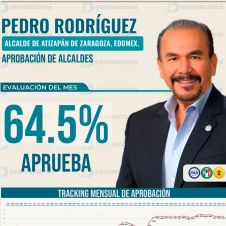Entre los 3 mejores alcaldes está Pedro Rodríguez Villegas
