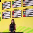 México conoce a sus rivales en la Copa del Mundo Femenina Sub-20. FIFA