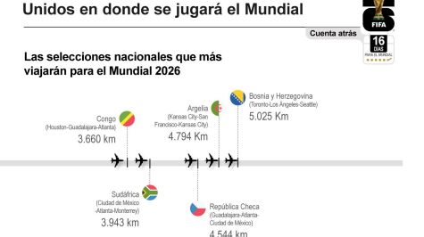 Las 16 sedes listas para la Copa del Mundo 2026