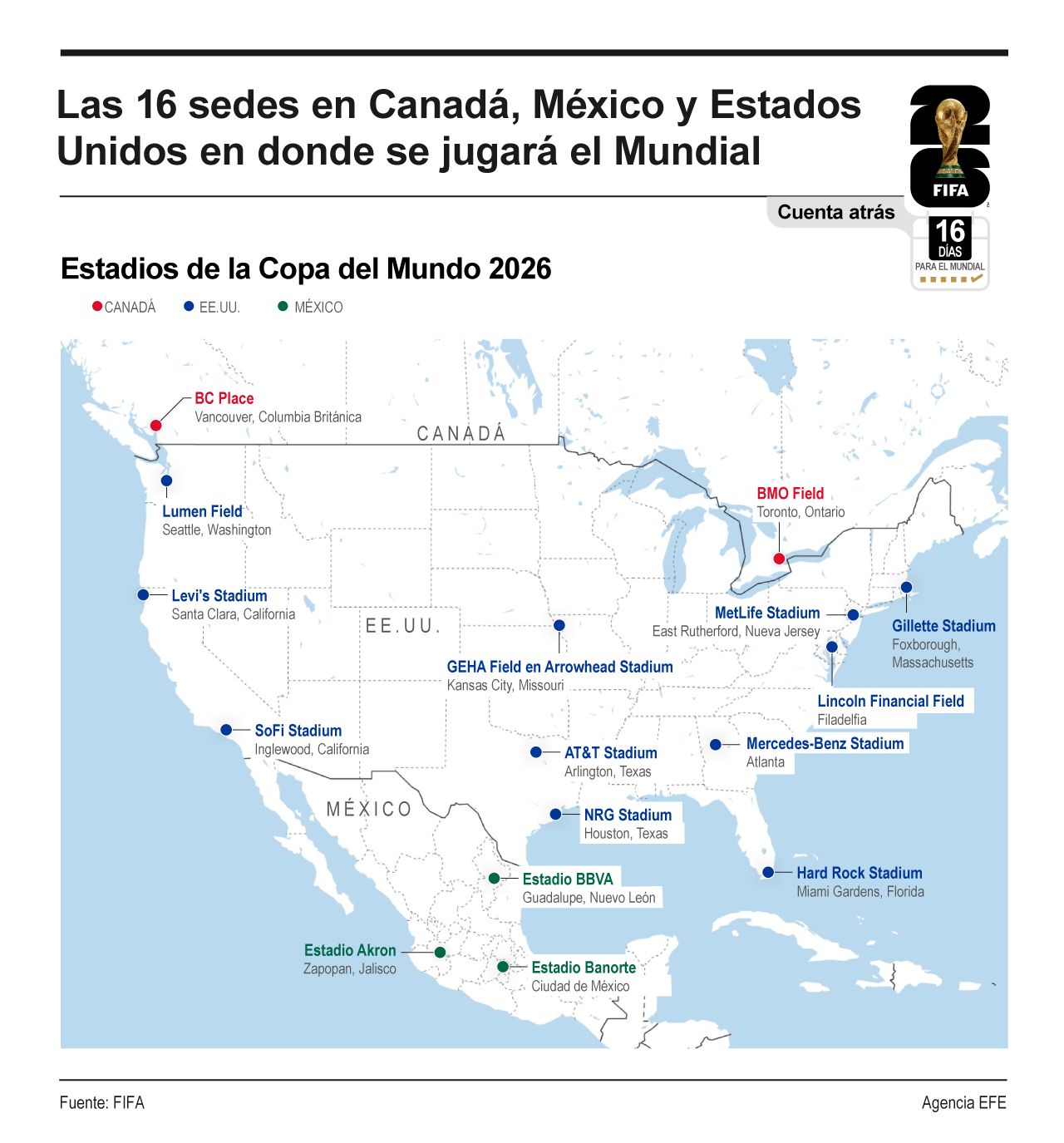 Las 16 sedes listas para la Copa del Mundo 2026