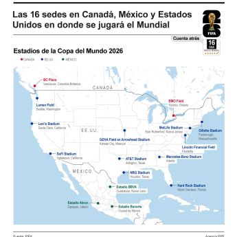 Las 16 sedes listas para la Copa del Mundo 2026