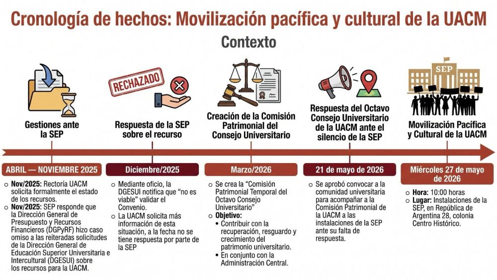 UACM movilizacion
