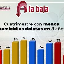 Se reducen homicidios dolosos en Cuautitlán Izcalli