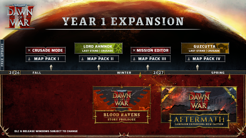 Expansiones del Año Uno Expansiones del Año Uno
